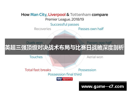 英超三强顶级对决战术布局与比赛日战略深度剖析