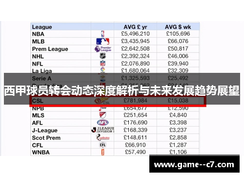 西甲球员转会动态深度解析与未来发展趋势展望