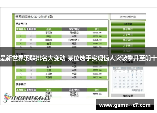 最新世界羽联排名大变动 某位选手实现惊人突破攀升至前十
