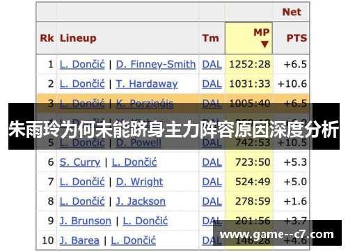 朱雨玲为何未能跻身主力阵容原因深度分析