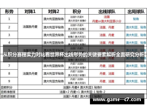 从积分赛程实力对比看世界杯出线形势的关键要素解析全面研究分析