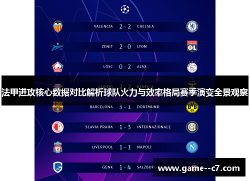 法甲进攻核心数据对比解析球队火力与效率格局赛季演变全景观察