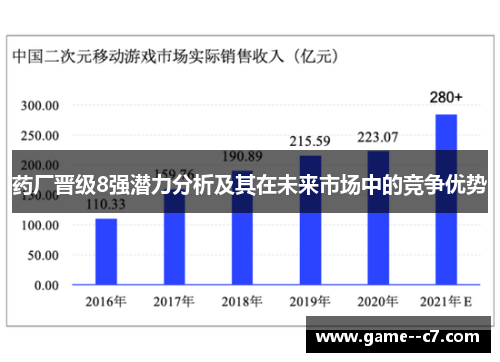 药厂晋级8强潜力分析及其在未来市场中的竞争优势